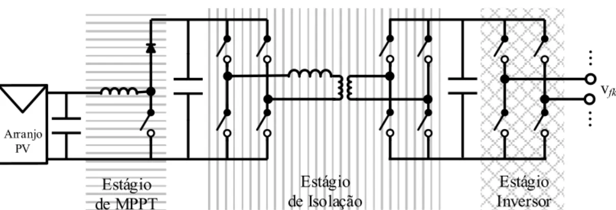 Figura 3.1  – Topologia completa definida para a Célula de Potência a ser prototipada