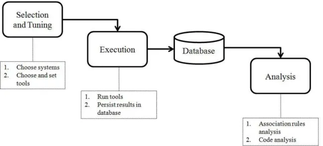 Figure 4.1. Procedures of the Exploratory Study