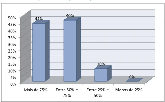 Gráfico 7: Avaliação da consecução dos objetivos do Fórum Clínico 