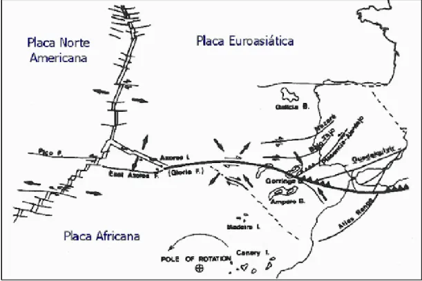Figura  1.2  –  Fronteiras  das  placas  tectónicas  e localização  das  principais  estruturas  geológicas