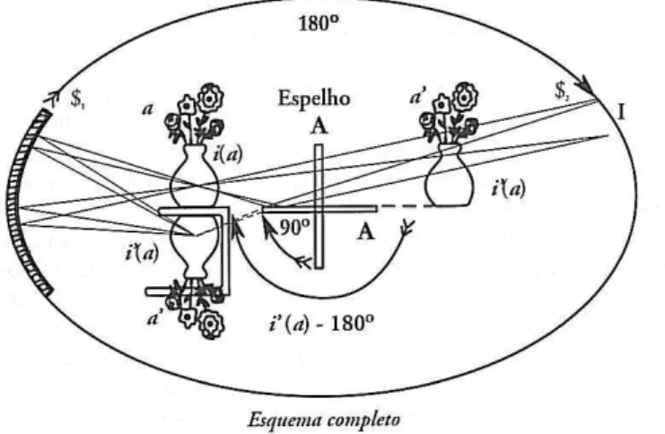 Figura 2. Esquema ótico completo de Lacan (1963/2005, p. 48). 