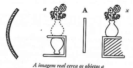 Figura 3. Esquema ótico simplificado de Lacan (1963/2005, p. 132). 
