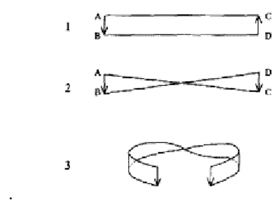 Figura 8. Banda de Moebius de Lacan (1963/2005, p. 110). 