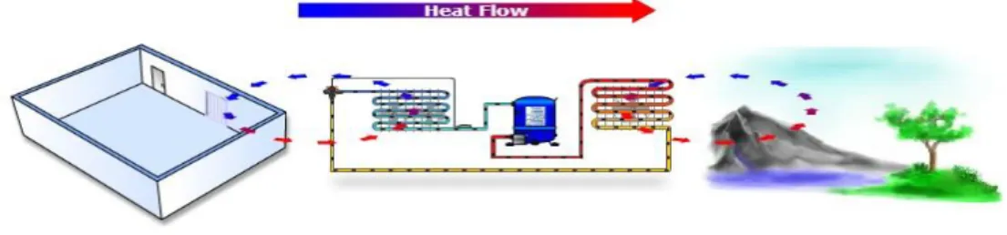 Figura 2 – Ciclo de Refrigeração simples, DANFOSS,2013 