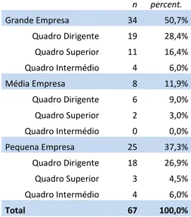 Tabela 7: Caracterização da população: Inquérito Preliminar 