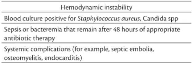 Table 2 lists situations that demand immediate  removal of the catheter, with no attempt to save it.