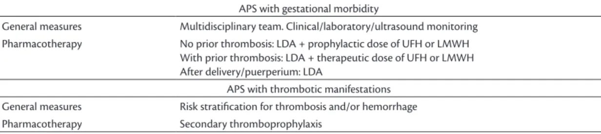 Table 3. Summary of treatment for APS.