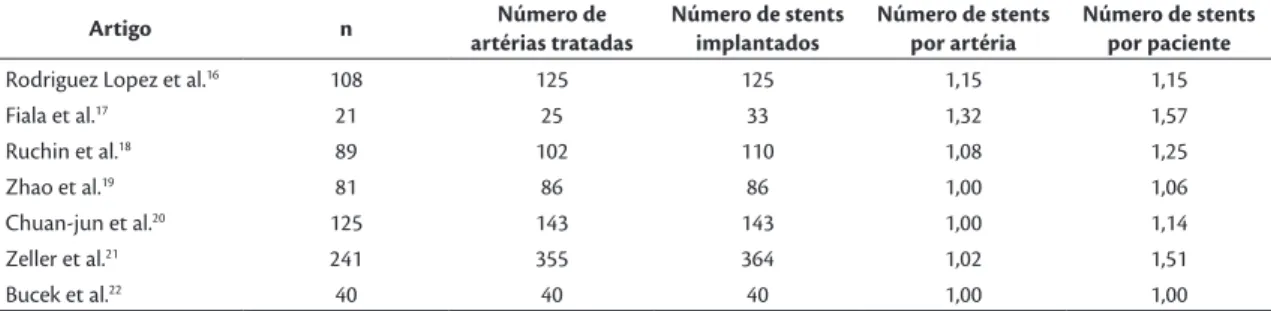 Tabela 4. Indicações clínicas para a realização do procedimento endovascular.