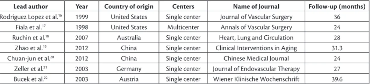 Table 4. Clinical indications for the endovascular procedure.