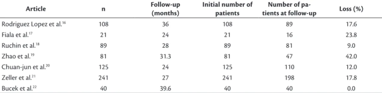 Table 11. Initial number of patients, number of patients at follow-up and rates of loss.