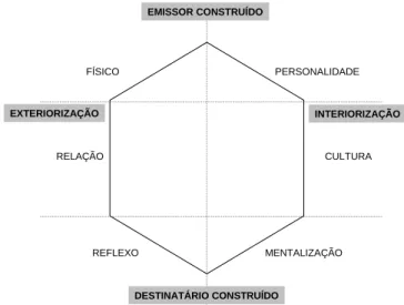 Figura 3 - Prisma de Identidade da Marca  
