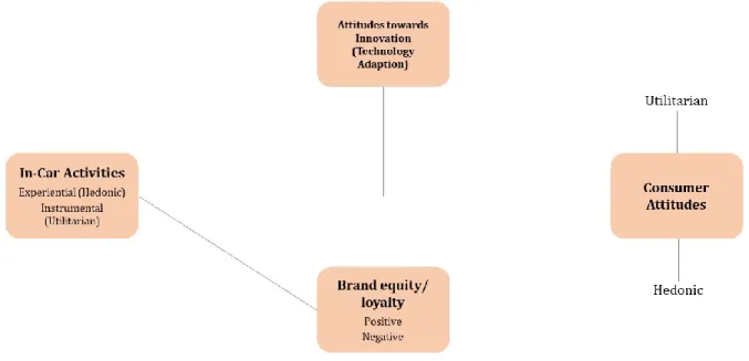 Figure 1: Conceptual Framework.  