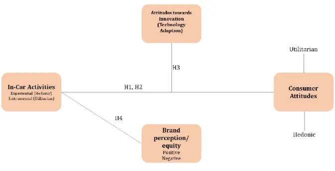 Figure 4: Conceptual Framework.  