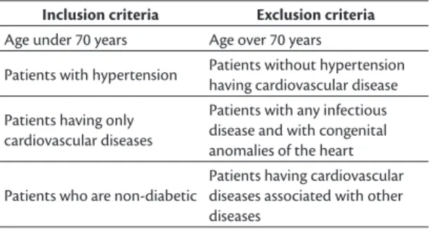 Table 1. Inclusion and exclusion criteria for data collection.