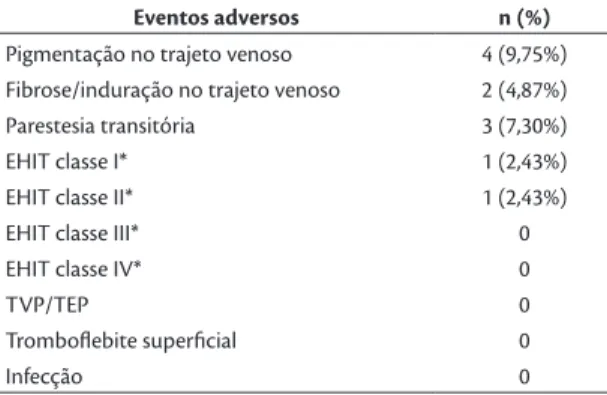 Tabela 7. Coeiciente de absorção da água na faixa NIR do espectro eletromagnético 24 