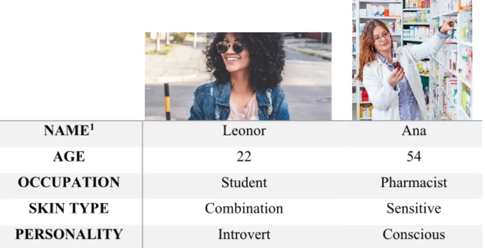 Table 2: Interviewees' Profiles 