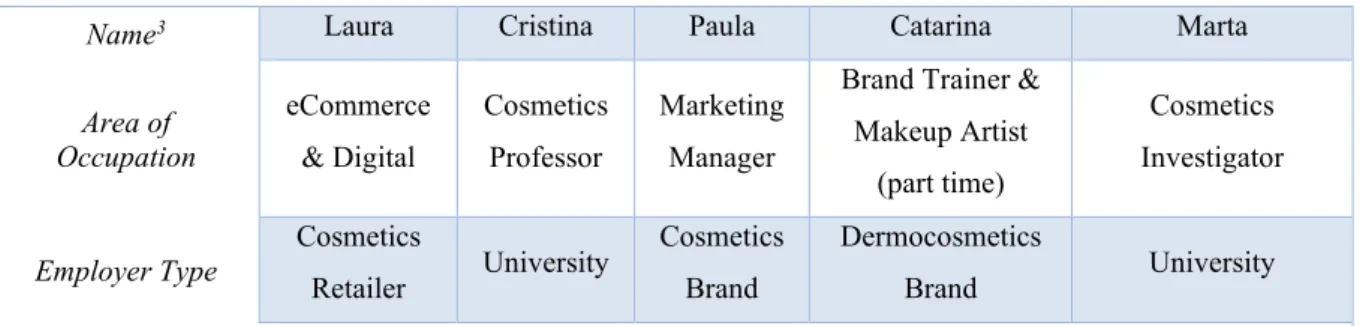 Table 5: In- Depth Interview Guidelines 