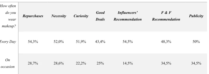 Table 13: Market Value and WTP Summary 
