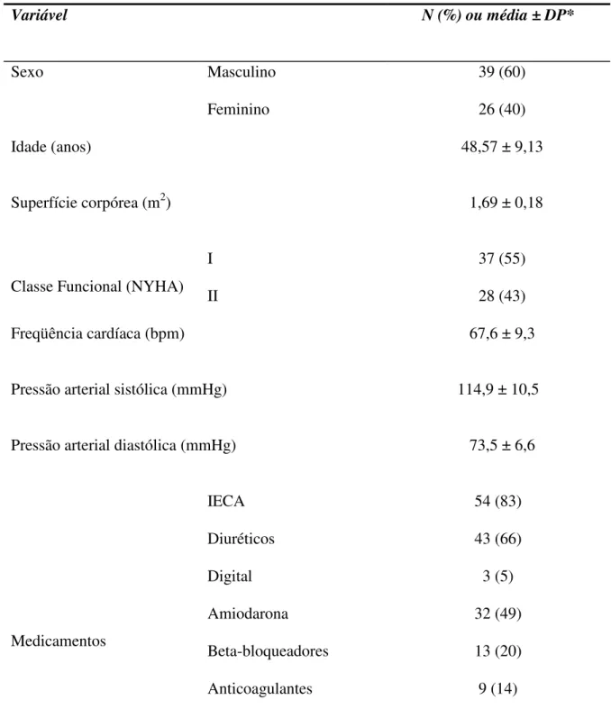 Tabela 2. Características demográficas e clínicas dos 65 pacientes com cardiopatia chagásica  crônica