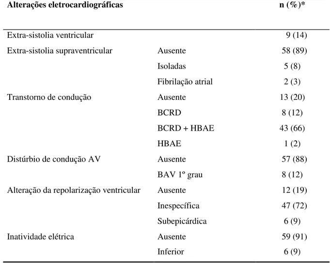 Tabela 3. Dados do eletrocardiograma dos 65 pacientes com cardiopatia chagásica crônica