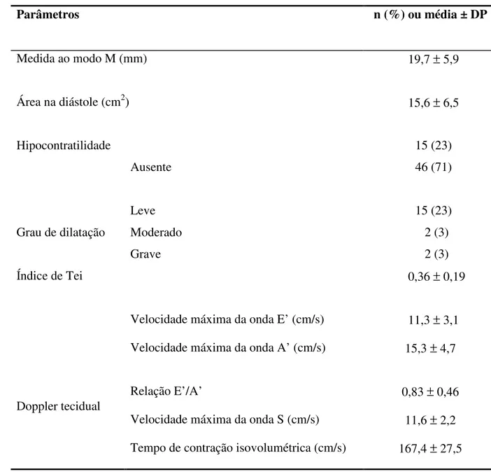 Tabela 7. Variáveis ecocardiográficos para estudo da função ventricular direita em 65  pacientes com cardiopatia chagásica crônica  