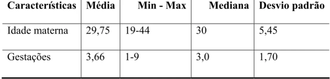 Tabela 1: Distribuição das gestantes isoimunizadas de acordo com a idade cronológica  (em anos) e número de gestações no momento de sua inclusão no estudo  (n=124)