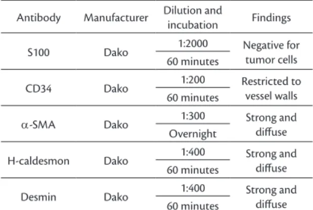 Table 1. Immunohistochemical panel.