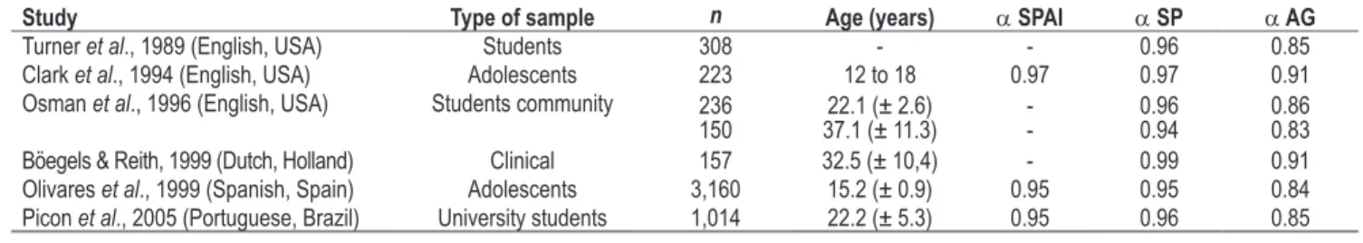 Table  2.  Internal  consistency  studies  of  the  Social  Phobia  and Anxiety  Inventory  (SPAI),  social  phobia  (SP)  and  agoraphobia (AG) subscales in different language versions