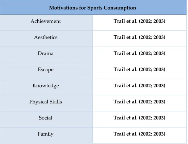 Table 3 - Sports Consumption 