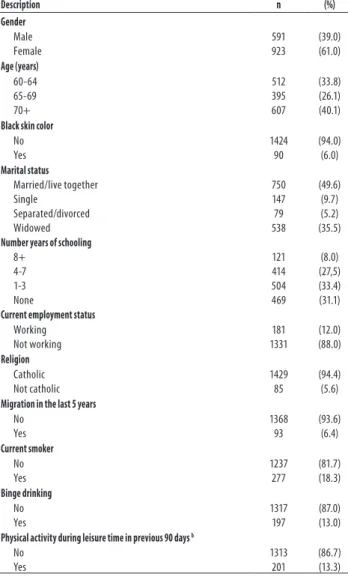 Table 1. Selected characteristics of the study sample.