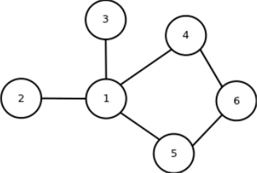 Figura 4.4: A instˆancia de teste triˆangulo est´a ligada ao grafo formado pela classe dos c´ırculos e dos losangos, por´em n˜ao apresenta liga¸c˜oes com os quadrados.