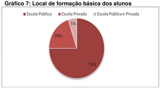 Gráfico  8:  Comparativo  do  local  da  formação  básica    dos  alunos  dos dois cursos 