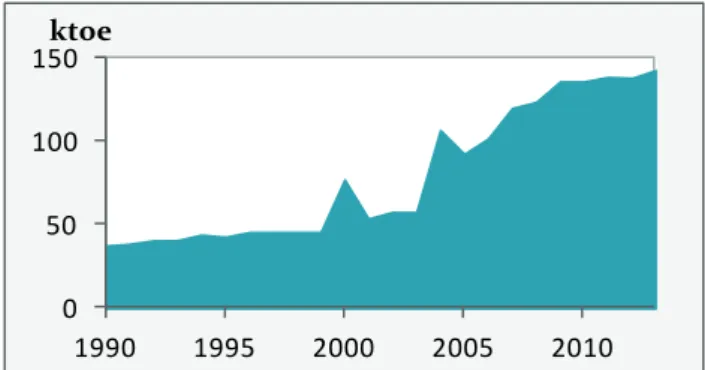Table 2 ‐ Primary energy sources 2008.   