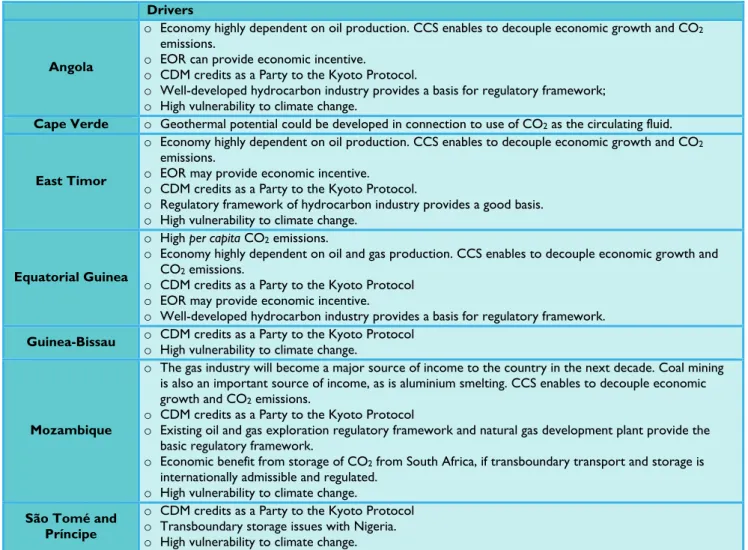 Table 7 – Drivers for deploying CCS activities in the CPLP countries under consideration Drivers  