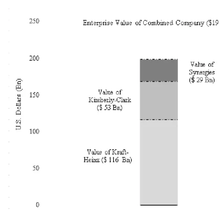 Figure 6 – Breakdown of Combined Company’s Value 