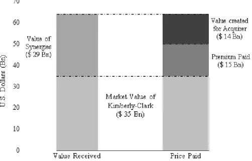 Figure 7 – Price Paid and Value Received