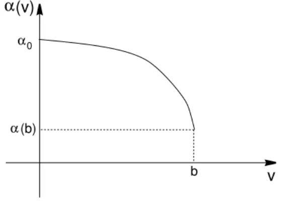 Figura 1: Propriedades da func¸˜ao α ( v ) .