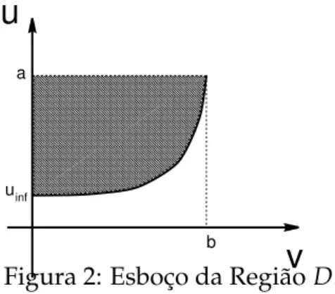 Figura 2: Esboc¸o da Regi˜ao D.