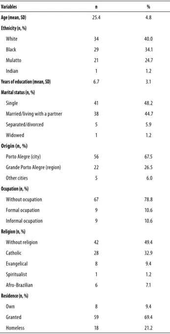 Table 1 shows sociodemographic data of the 85 pregnant  crack addicts that composed the studied sample