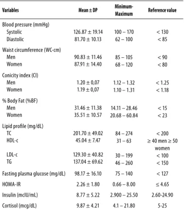 Table 1. Characteristics of smoking at the beginning of treatment  for smoking cessation