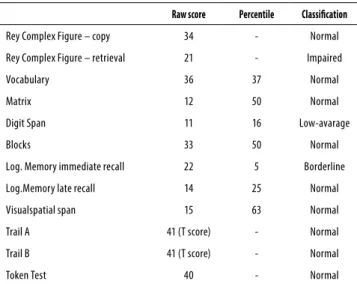 Table 2.  Complementary cognitive functions