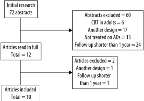 Figure 1. Flow chart of the study.