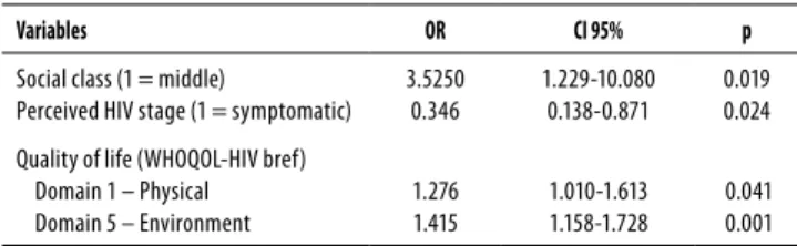 Figure 1.  ROC Curve.