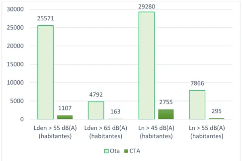 Figura 9 - Comparação da população exposta para o ano 2050 