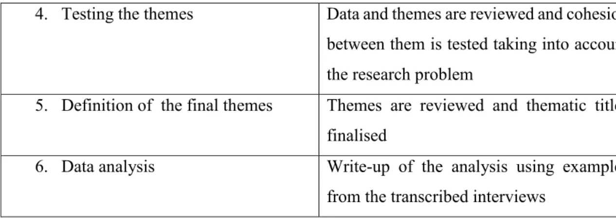 Table 3 Thematic analysis steps 
