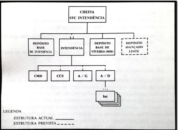 Figura 1 – Orgânica do SInt na Guiné  Fonte: (CECA, 1990, p. 303) 