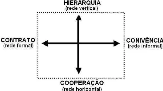 Figura 02: Mapa de orientação conceitual 