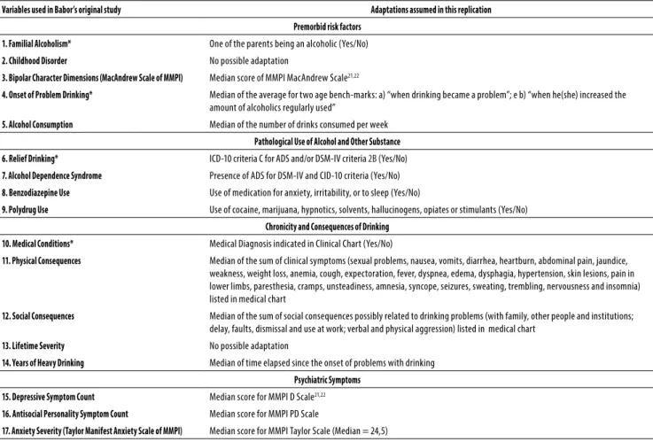 Table 1. Variables used in Babor’s original study and adaptations assumed in this replication 