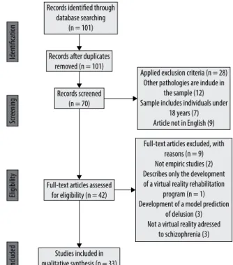 Figure 1. Flow diagram of the include process (template  from PRISMA 32 ).