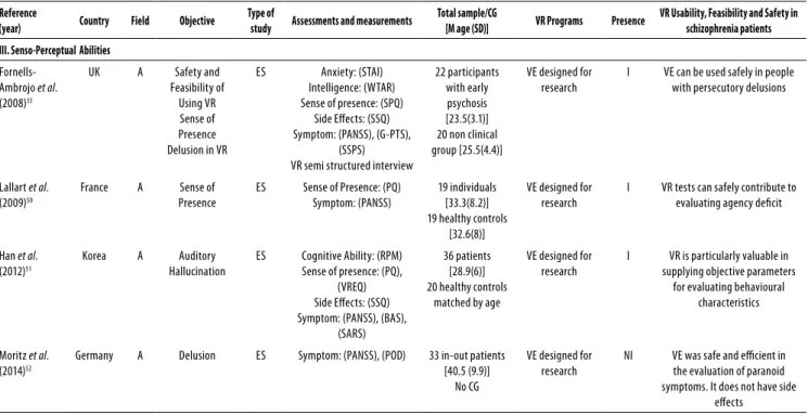 Table 3. VR Usability in training abilities (subjective perspective)